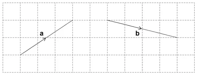 Dashed square grid showing vector a going 3 right and 2 up, and vector b going 4 right and 1 down