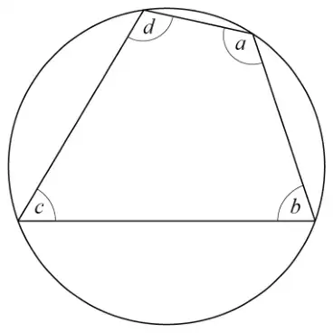 Cyclic quadrilateral inside a circle with angles d (top left), a (top right), b (bottom right) and c (bottom left); a and c are opposite angles, as are b and d