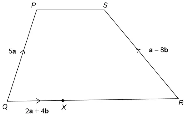 Quadrilateral PQRS with PS at the top and QR at the bottom; vector 5a along QP from Q to P, vector a − 8b along RS from R to S, vector 2a + 4b from Q to X, where X is a point on QR