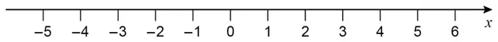 Number line marked from −5 to 6
