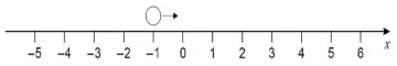 Number line with a hollow circle at −1 and an arrow pointing right
