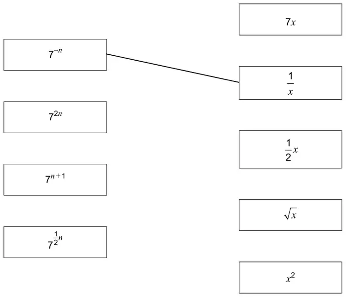 Left boxes: 7 to the power −n, 7 to the power 2n, 7 to the power n + 1, 7 to the power ½n. Right boxes: 7x, 1/x, ½x, √x, x². 7 to the power −n is already joined to 1/x