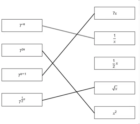 Answer: 7 to the power −n joined to 1/x, 7 to the power 2n joined to x², 7 to the power n + 1 joined to 7x, 7 to the power ½n joined to √x