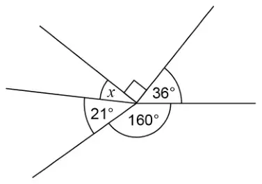 Lines meeting at a point, forming angles x, a right angle, 36°, 160° and 21° around the point