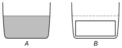Two bath cross-sections. A: bath with water shaded to a level near the top. B: the same bath with a rectangle (the cuboid) at the bottom and a dashed line at the water level in A, above the top of the cuboid