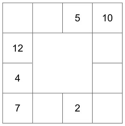 A square frame of 12 cells, four along each side. Top row: blank, blank, 5, 10. Left side going down: blank, 12, 4, 7. Right side: 10, blank, blank, blank. Bottom row: 7, blank, 2, blank