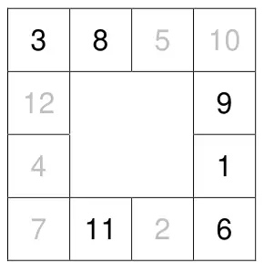 Completed grid. Top row 3, 8, 5, 10. Left side 3, 12, 4, 7. Right side 10, 9, 1, 6. Bottom row 7, 11, 2, 6