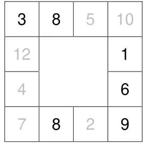 Grid with top row 3, 8, 5, 10, right side 10, 1, 6, 9 and bottom row 7, 8, 2, 9