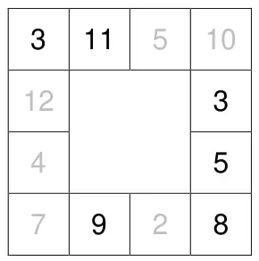 Grid with top row 3, 11, 5, 10, right side 10, 3, 5, 8 and bottom row 7, 9, 2, 8