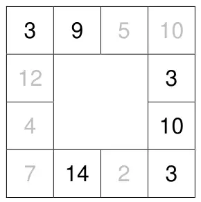 Grid with top row 3, 9, 5, 10, right side 10, 3, 10, 3 and bottom row 7, 14, 2, 3