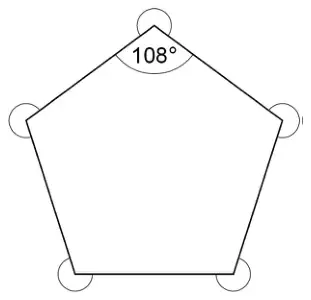 Regular pentagon with the interior angle 108° marked at the top vertex and a reflex angle marked outside each vertex
