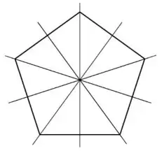 Regular pentagon with its five lines of symmetry drawn
