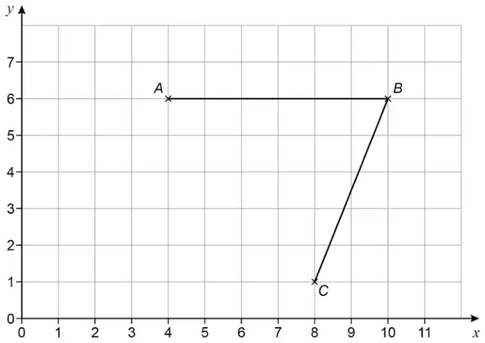 Grid with x from 0 to 11 and y from 0 to 7. A is at (4, 6), B is at (10, 6) and C is at (8, 1). Lines AB and BC are drawn