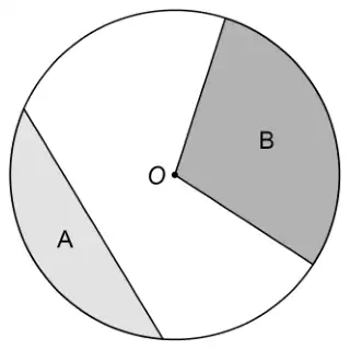 Circle centre O. Region A is shaded between a chord and the arc on the left. Region B is shaded between two radii and the arc on the right