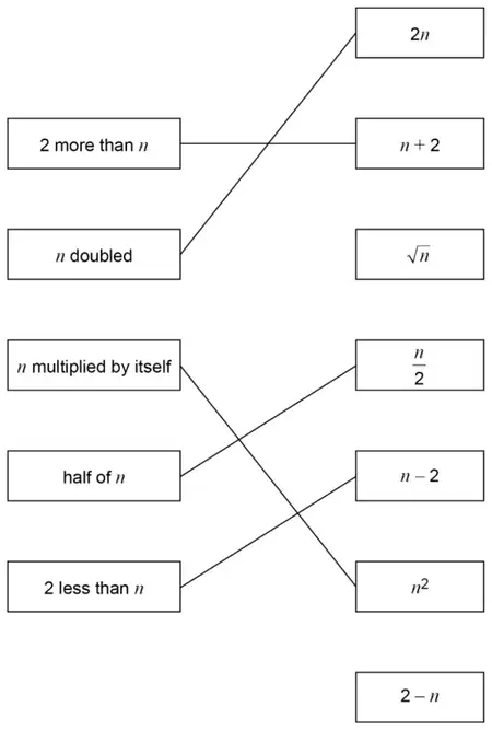 Correct matching: n doubled to 2n, n multiplied by itself to n squared, half of n to n over 2, 2 less than n to n − 2