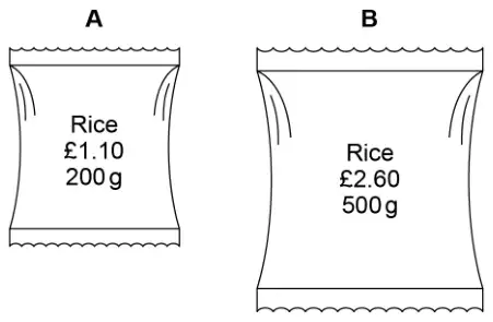 Two packets of rice. Packet A: Rice, £1.10, 200 g. Packet B: Rice, £2.60, 500 g