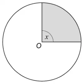 Circle centre O with a shaded sector of angle x at O