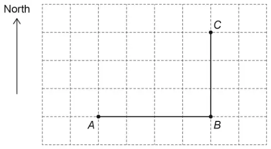 Centimetre grid with a North arrow. The path goes from A 4 squares east to B, then 3 squares north to C