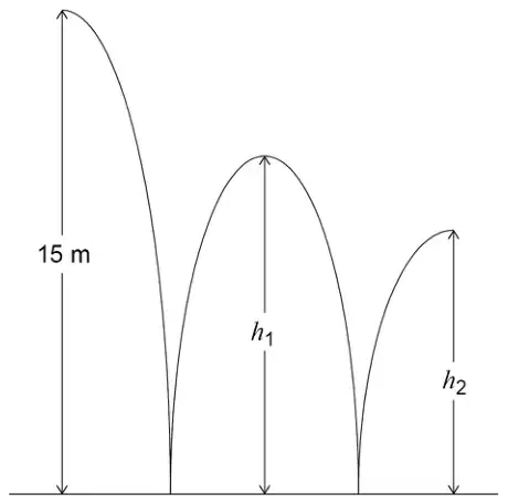 Diagram of a bouncing ball: the starting height is 15 m, the first bounce reaches height h1 and the second bounce reaches a lower height h2