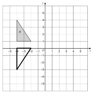 Triangle A reflected in the line y = 0.5 to vertices (−4, 0), (−4, −3) and (−2, 0)
