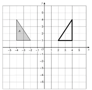 Triangle A reflected in the y-axis to vertices (4, 1), (4, 4) and (2, 1)
