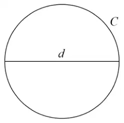 Circle with circumference labelled C and a diameter labelled d