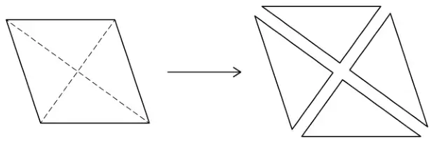 A rhombus with its two diagonals drawn dashed, then an arrow to the four triangles made by cutting along the diagonals