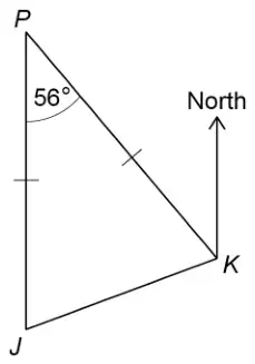 Isosceles triangle PJK. J is directly below P. K is to the right, between P and J in height, with a North arrow drawn at K. Angle JPK is 56°, with PJ and PK marked equal
