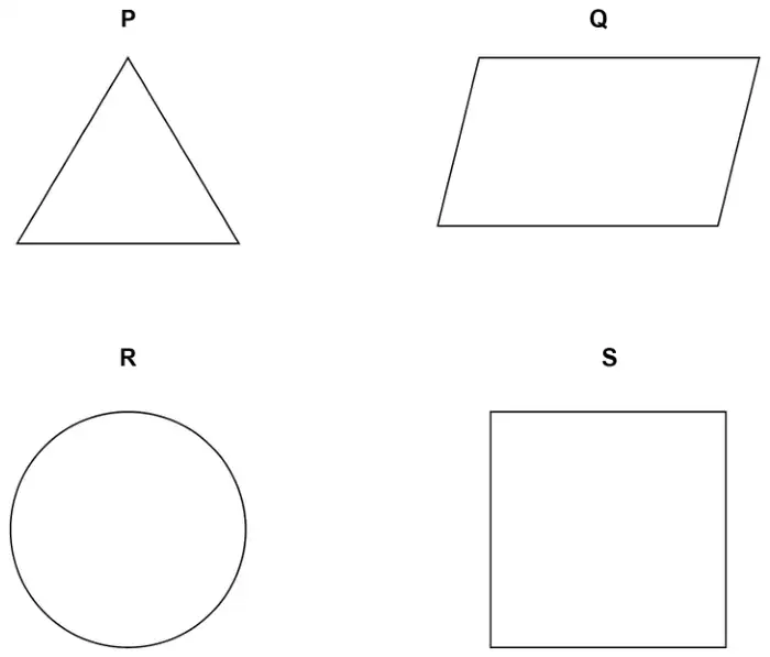Four shapes: P is an equilateral triangle, Q is a parallelogram, R is a circle, S is a square