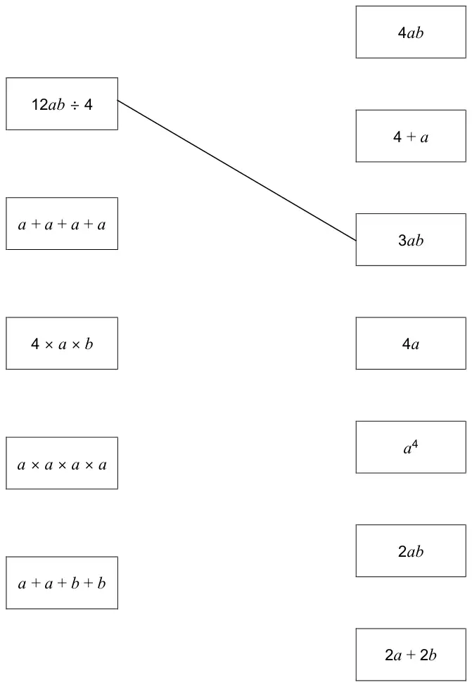 Left boxes: 12ab ÷ 4, a + a + a + a, 4 × a × b, a × a × a × a, a + a + b + b. Right boxes: 4ab, 4 + a, 3ab, 4a, a to the power 4, 2ab, 2a + 2b. 12ab ÷ 4 is joined to 3ab