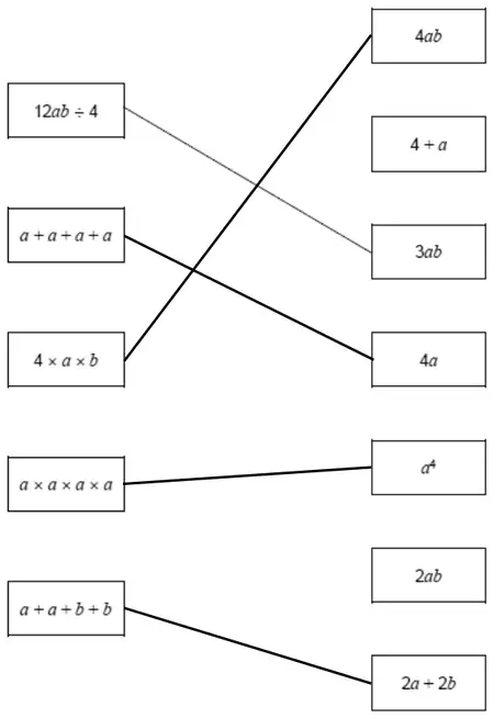 Correct matches: a + a + a + a to 4a; 4 × a × b to 4ab; a × a × a × a to a to the power 4; a + a + b + b to 2a + 2b