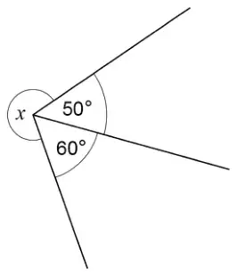 Three lines meet at a point. Two adjacent angles are 50° and 60°. The reflex angle x makes up the rest of the full turn