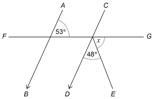 Horizontal line FG crosses the parallel lines AB and CD. The angle between the line towards A and the line towards G is 53 degrees. From the point where CD crosses FG, a line goes down to E. The angle between the lines towards D and E is 48 degrees, and the angle between the lines towards E and G is x