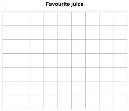 Blank grid titled Favourite juice, 9 squares wide and 7 squares high, with no axes or labels