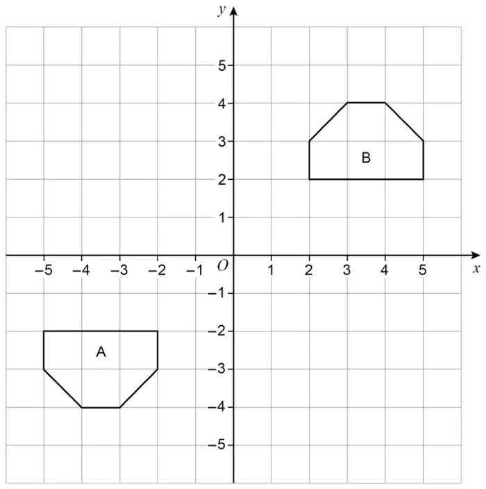 Coordinate grid from −5 to 5 on both axes. Shape A is a hexagon with vertices (−5, −2), (−2, −2), (−2, −3), (−3, −4), (−4, −4), (−5, −3). Shape B has vertices (2, 2), (5, 2), (5, 3), (4, 4), (3, 4), (2, 3)