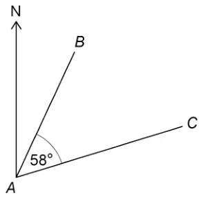North line at A. Line AB is to the right of north and line AC is further round; the angle BAC is 58 degrees