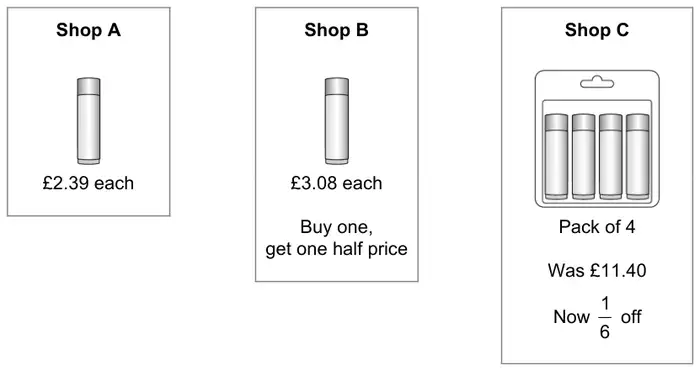 Shop A: £2.39 each. Shop B: £3.08 each, buy one, get one half price. Shop C: pack of 4, was £11.40, now one sixth off
