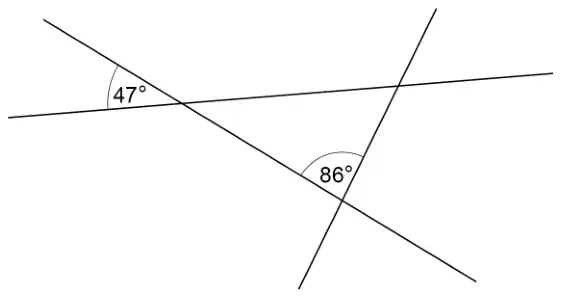 Three straight lines intersect to make a triangle. One angle of 47° is outside the triangle, vertically opposite the triangle’s left angle. The angle of 86° is inside the triangle at its bottom vertex