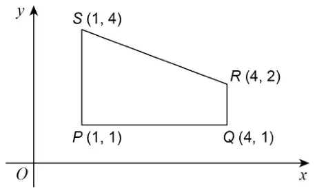 Sketch of quadrilateral PQRS with P (1, 1), Q (4, 1), R (4, 2) and S (1, 4)
