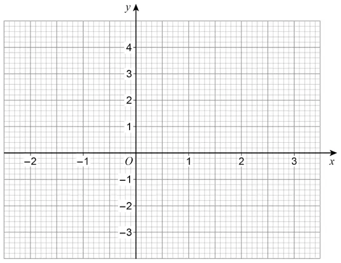 Blank grid with x from -2 to 3 and y from -3 to 4