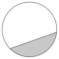 A circle with a chord near the bottom; the smaller region between the chord and the arc is shaded