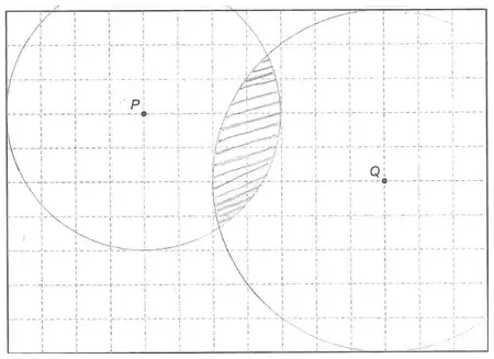 Grid showing a circle of radius 4 cm centre P and a circle of radius 5 cm centre Q, with the overlap shaded