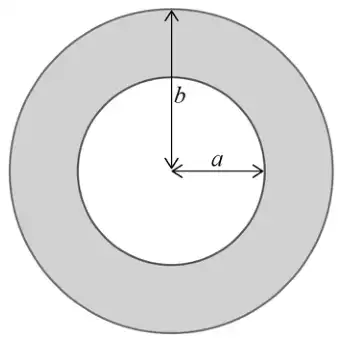 A ring: two concentric circles. a is the radius of the inner circle and b is the radius of the outer circle