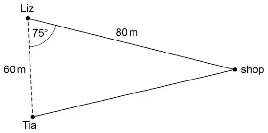 Triangle with vertices Liz, Tia and shop. Liz to shop is 80 m, Liz to Tia is 60 m (dashed), and the angle at Liz is 75°