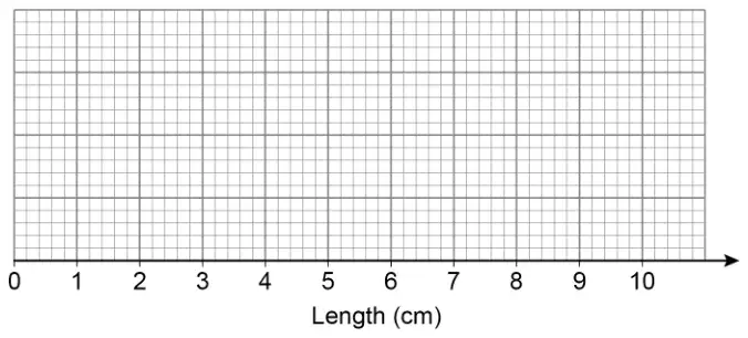 Grid with horizontal axis Length (cm) from 0 to 10