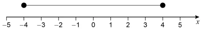Number line from −5 to 5 with a line segment from −4 to 4 and filled (solid) circles at −4 and 4