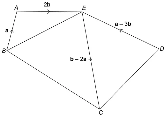 Pentagon ABCDE with diagonals EB and EC drawn. Vector AE is 2b, vector BA is a, vector DE is a minus 3b and vector EC is b minus 2a