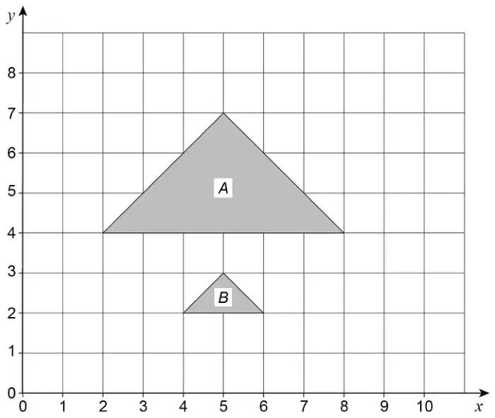 Grid with x from 0 to 10 and y from 0 to 8. Triangle A has vertices (2, 4), (8, 4) and (5, 7). Triangle B has vertices (4, 2), (6, 2) and (5, 3)