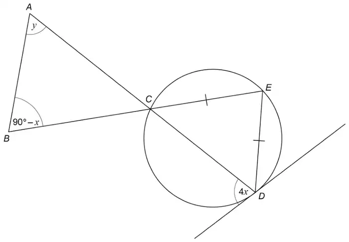 Triangle ABC with angle y at A and angle 90° − x at B. Lines ACD and BCE cross at C, which is on a circle through C, D and E. CE and DE are marked equal. The tangent at D is drawn and the angle between DC and the tangent is 4x