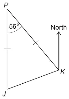 Isosceles triangle PJK with J directly below P. Angle JPK is 56°, JP and KP are marked equal, and a North arrow is drawn at K